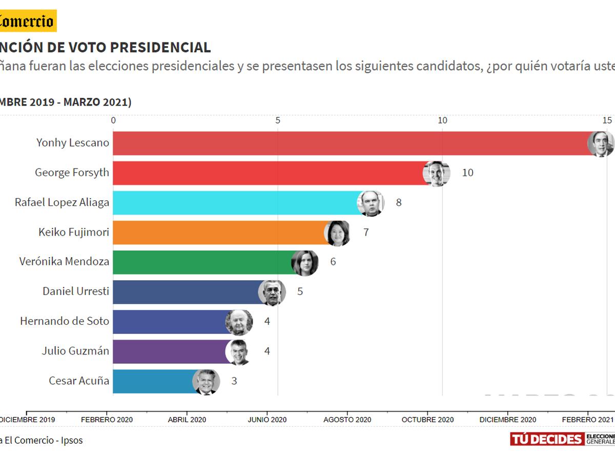 Desconfianza electoral